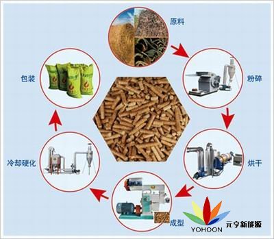 生物質(zhì)燃料的行業(yè)周期性、區(qū)域性和季節(jié)性特征